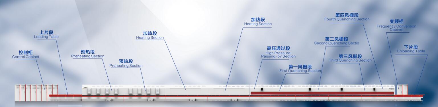 SC-GP連續(xù)式強(qiáng)制對流節(jié)能鋼化爐組成圖